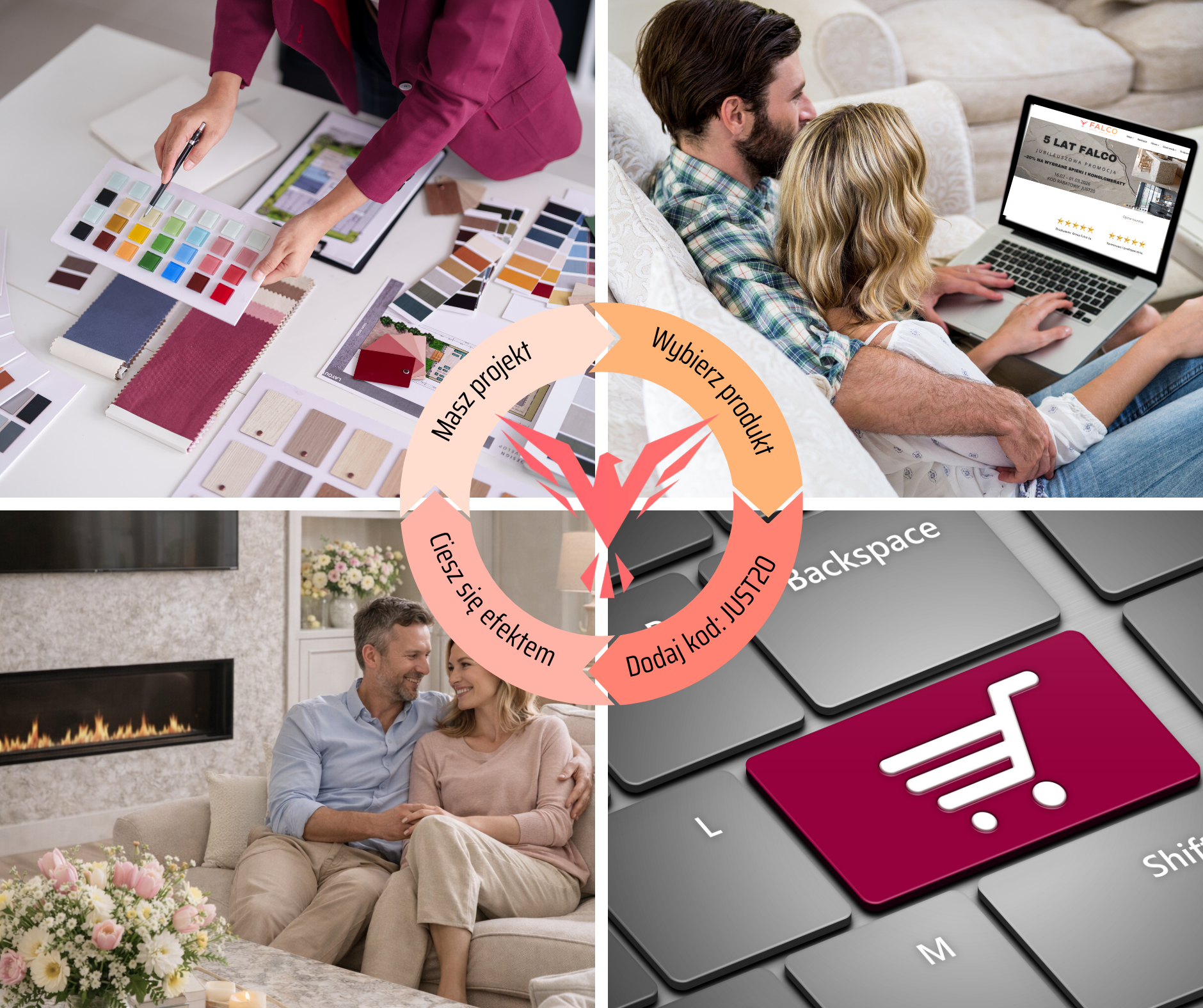 Grafika pokazująca etapy zakupu w FALCO: wyb&oacute;r projektu, produktu, efekt końcowy i dodanie kodu rabatowego